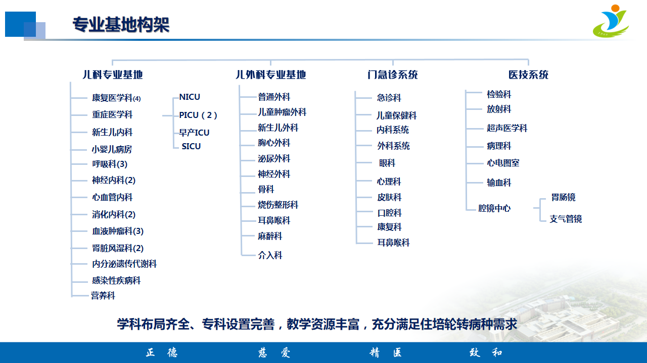 2025招生宣讲PPT(4)